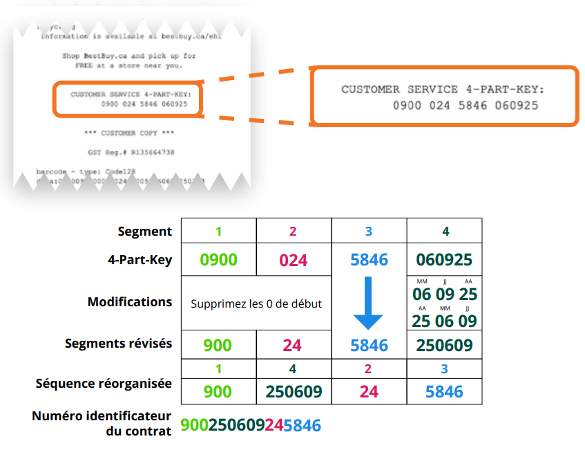 In store Purchase receipt